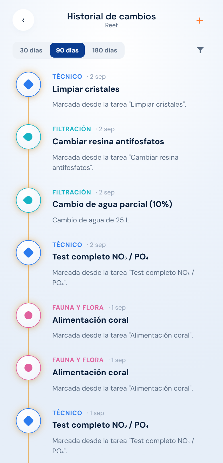 Historial del acuario